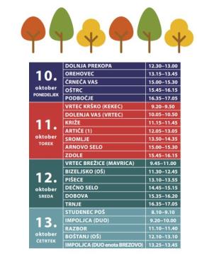 Obisk Posavske potujoče knjižnice med 10. 10. in 13. 10. 2022 1